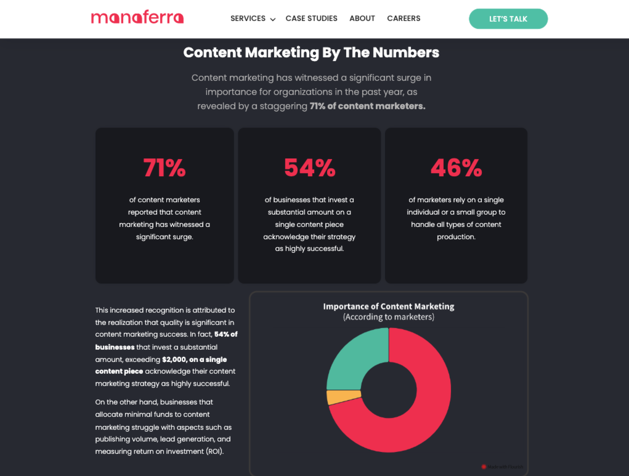 Statistics Link Building